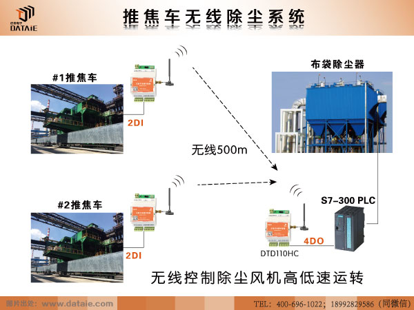 焦化厂方案.jpg