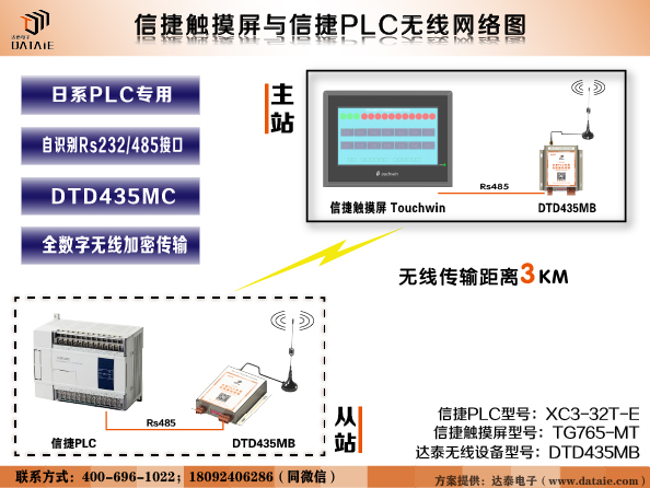 信捷PLC与触摸屏无线通讯示意图.jpg