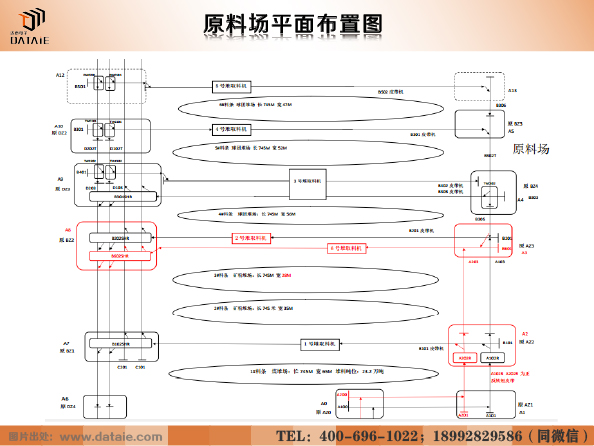 原料场平面布置图.jpg