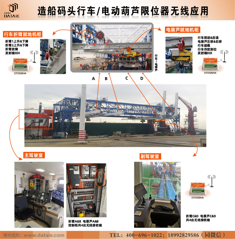 造船码头行车与电葫芦无线应用.jpg