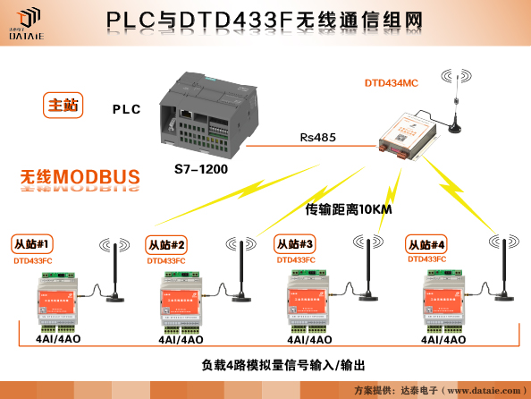 1200PLC与DTD433F无线通讯方案-600(1)(1).jpg