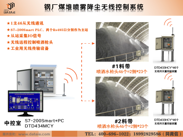 煤堆喷雾降尘方案.jpg