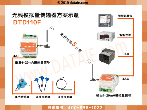 1562661388835015.jpg DTD110F方案图示S.jpg