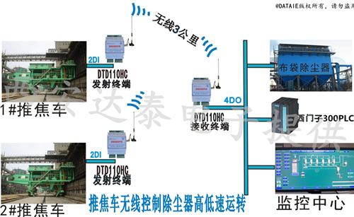 推焦车控制除尘器方案-3.jpg